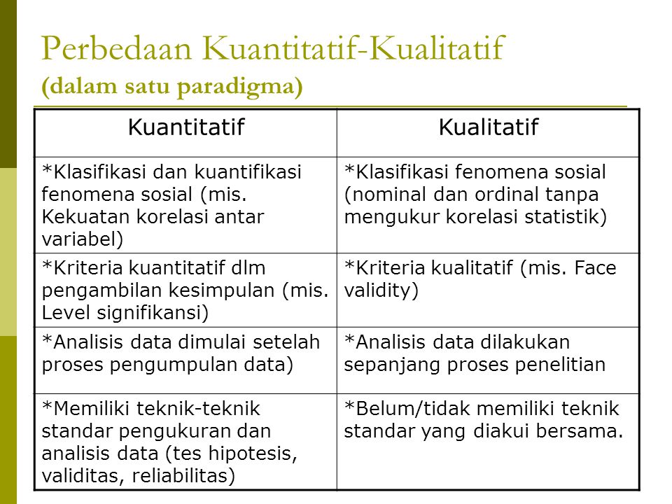 Paradigma Kuantitatif Penelitian Kualitatif Dan Kuantitatif Mobile Legends